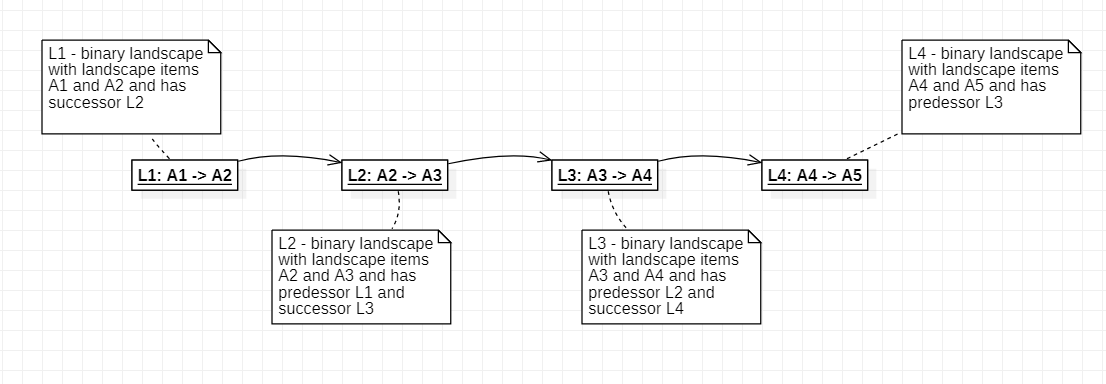 composite landscape example CPI or API