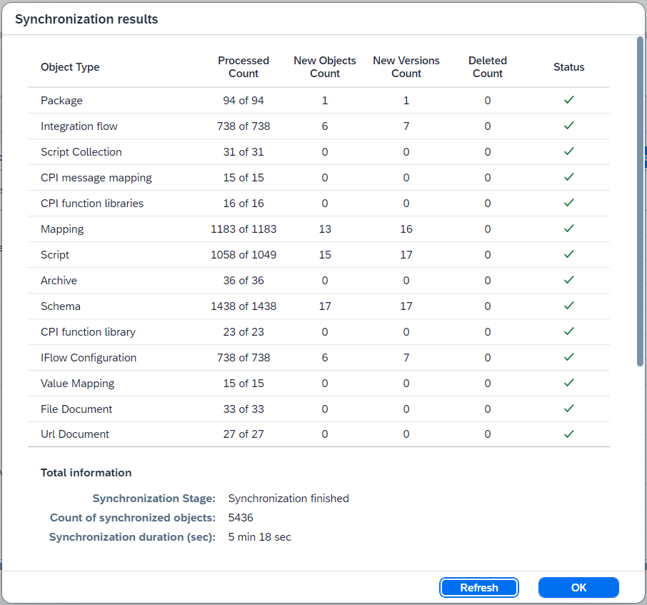 synchronization result dialog cpi