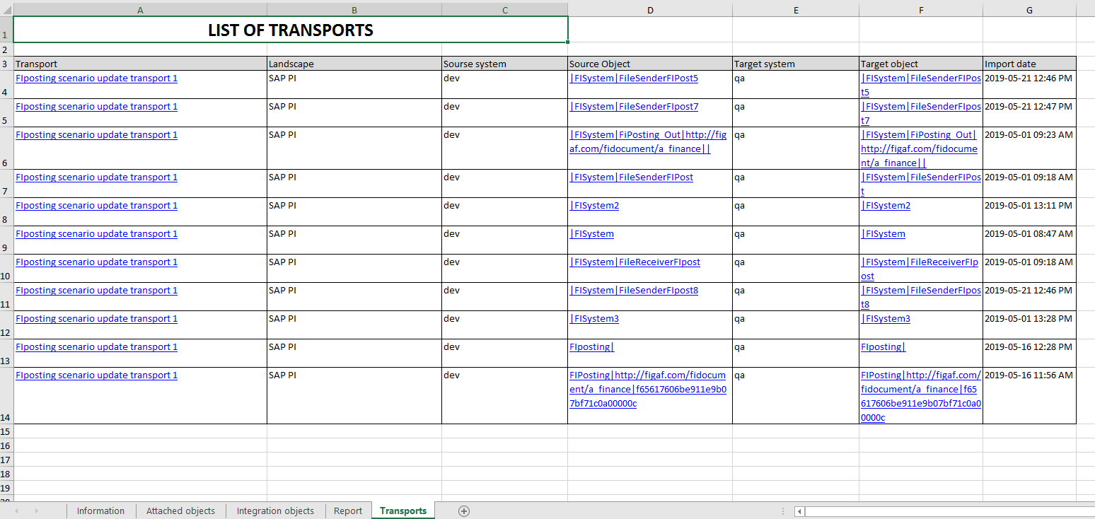 ticket report transports