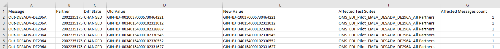 consolidated diff report