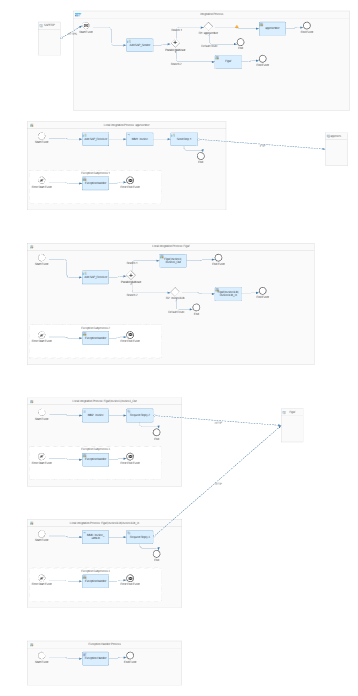 migrated iflow example beta