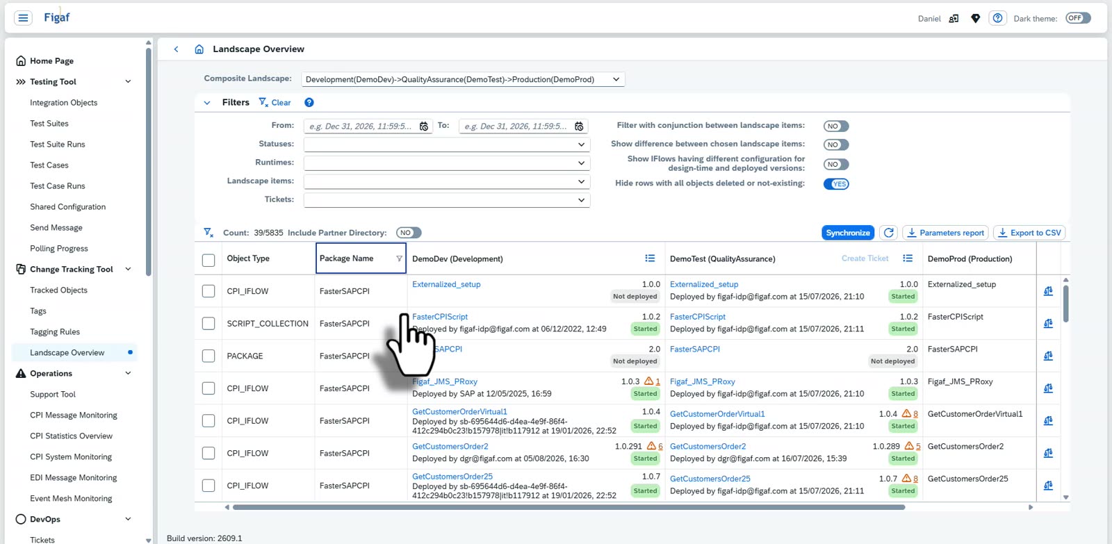 The Figaf landscape overview comparing integration objects across Development, QA and Production