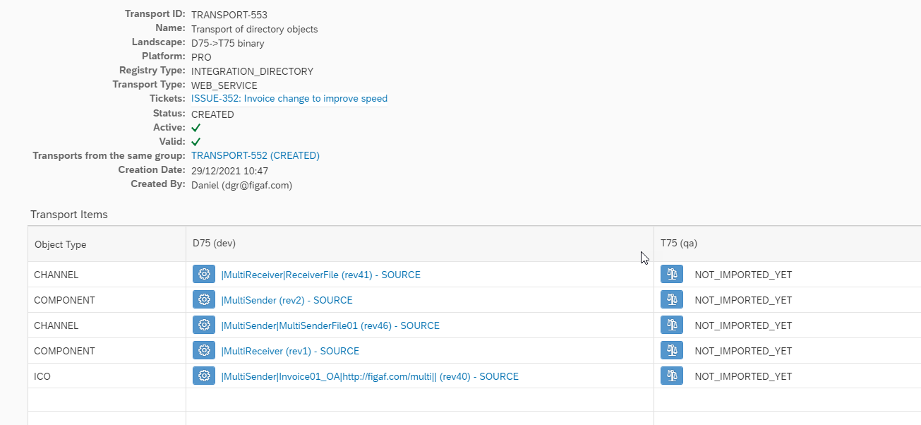 Figaf transport of SAP PI directory objects from dev to QA listing channels, components and an ICO not yet imported