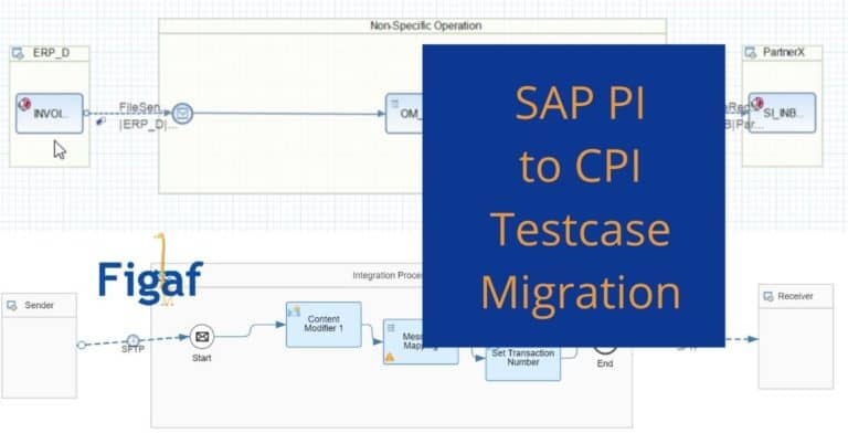 Migration of test cases from SAP PI/PO to SAP CPI - Figaf