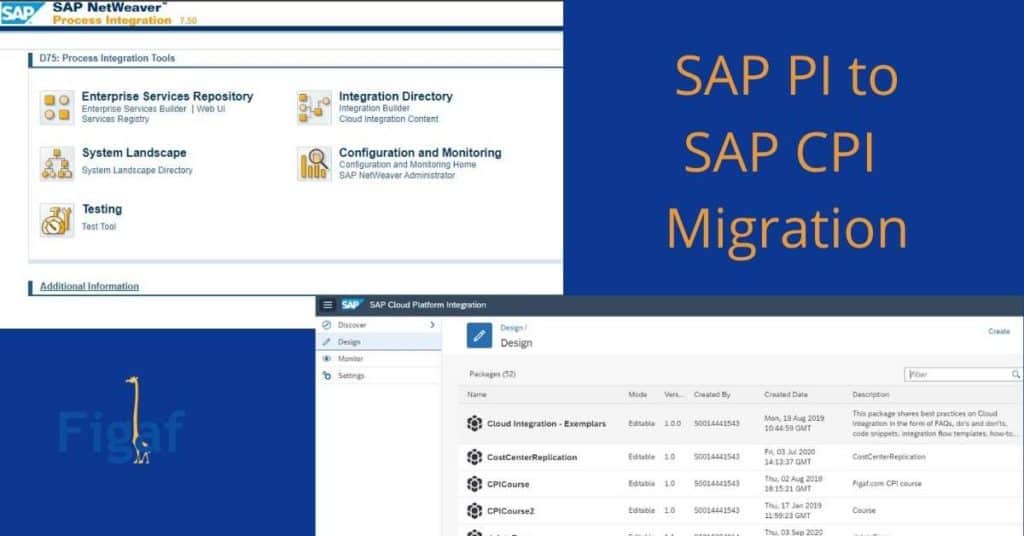 SAP PI To SAP CPI Migration 1024x536 