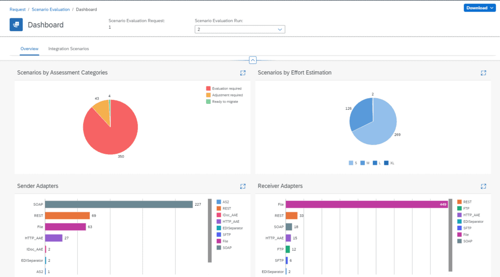 Dashboard for SAP's migration assessment tool