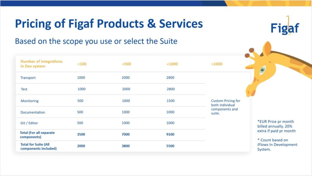 Pricing of Figaf Suite vs Figaf Individual Tools